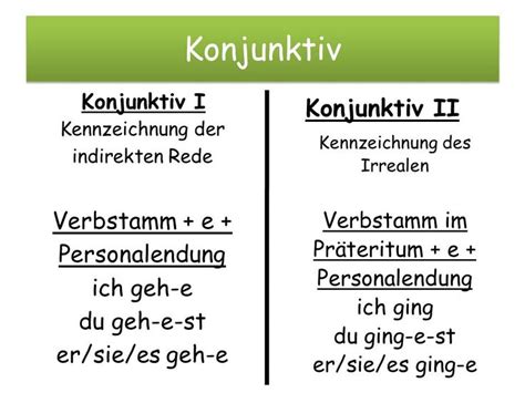 konjunktive 1|Konjunktiv 1 einfach erklärt